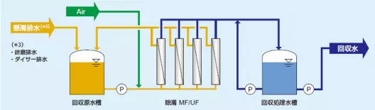 MF/UF