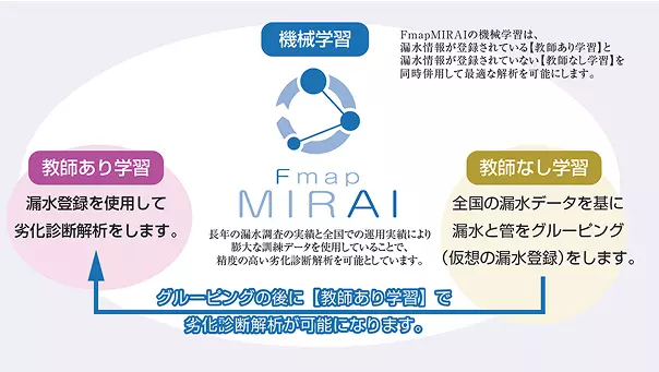 AI劣化診断