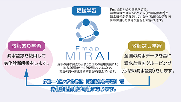 AI劣化診断
