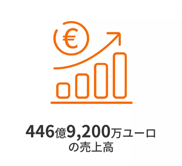 446億9,200万ユーロ の売上高