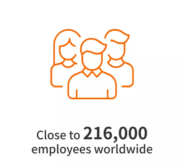 Close to 216,000 employees worldwide
