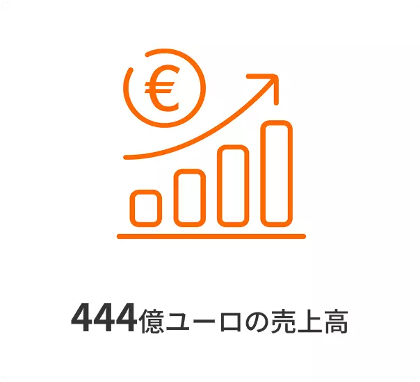 444億ユーロの売上高