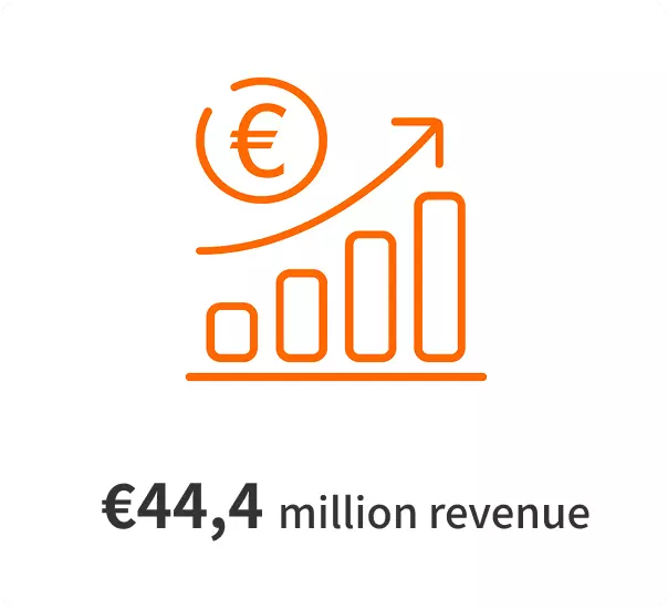 €44,4 million revenue