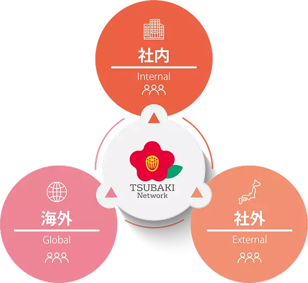 TSUBAKIネットワークの構成図