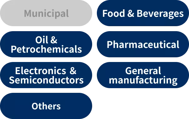 Target Markets: Food & Beverages, Oil & Petrochemicals, Pharmaceutical, Electronics & Semiconductors, General Manufacturing, and Others.