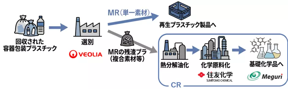 プレスリリース_環境省モデル事業