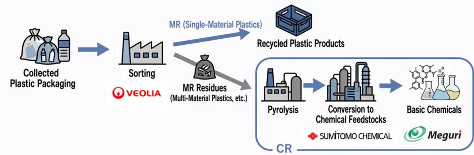 Press Release_Plastic Resource Circulation